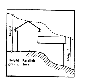 A diagram of height and ground level

Description automatically generated